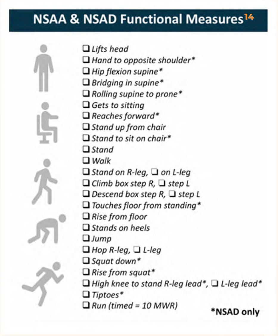NSAA & NSAD Functional Measures