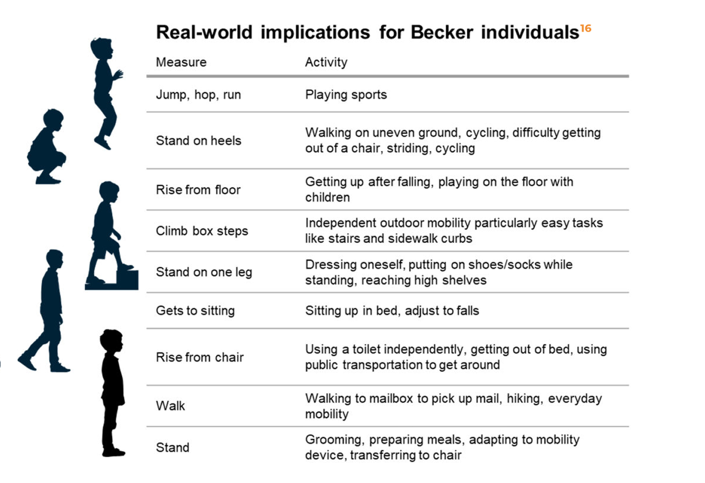 Real-world implications for Becker individuals